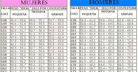 peso ideal para mujer de 1.63|Peso Ideal 163cm (1.63m) Mujeres .